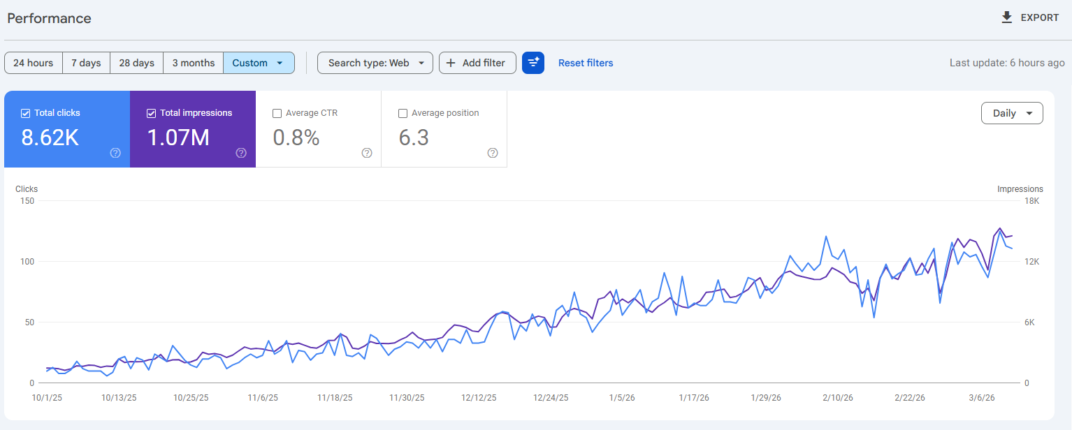 SEO Services